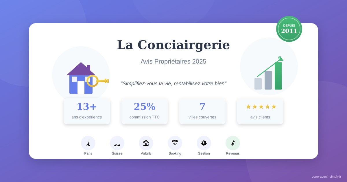 La Conciairgerie avis propriétaires - gestion locative Airbnb Paris et Suisse